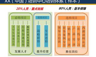 考题建立能源管理体系过程包括哪些